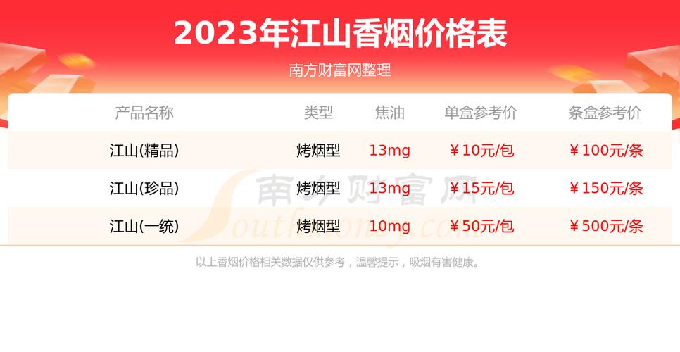 揭秘5-10元江山香烟批发，深度解析吸烟对不同年龄段危害及教育越代香烟批发观点-云霄香烟网