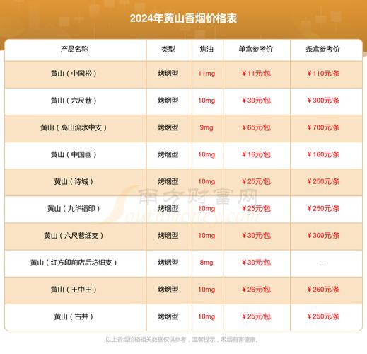徽商香烟批发价(徽商香烟批发价多少钱一条)