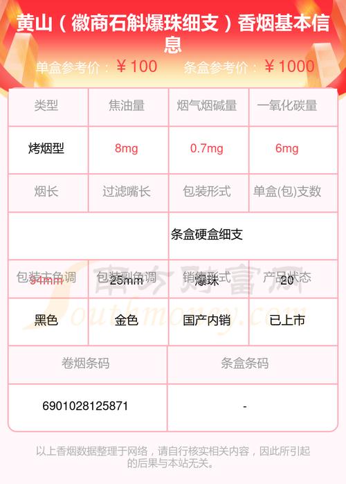 徽商香烟批发价【徽商香烟批发价格】