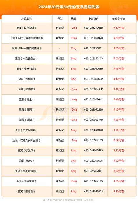 香烟批发店投资多少【香烟批发店利润高吗】