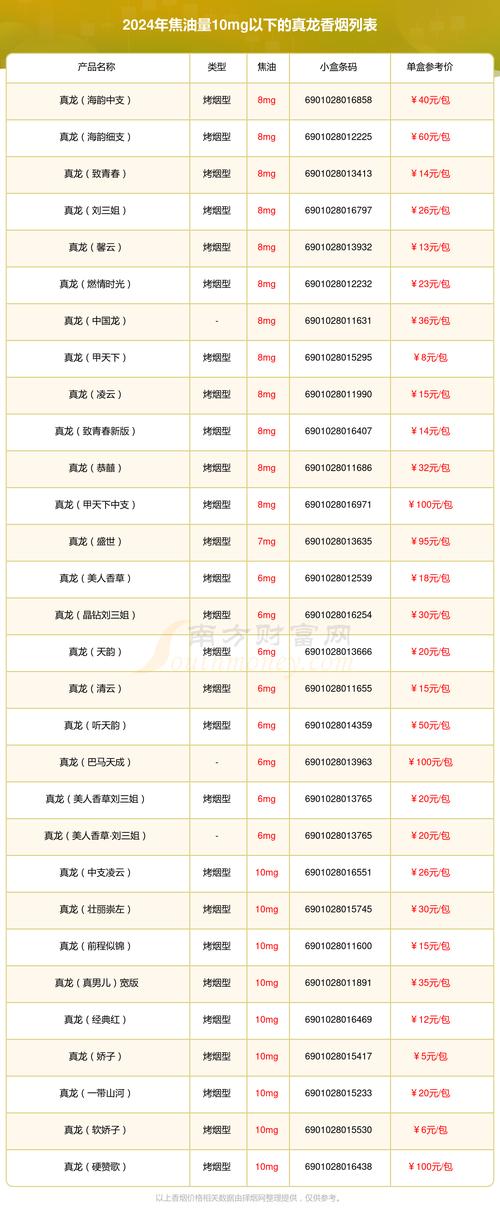 真龙香烟香精批发厂家【真龙香烟香精批发厂家电话】
